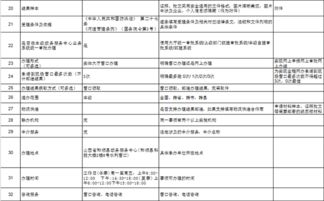 水利局数字内容制作服务办事指南