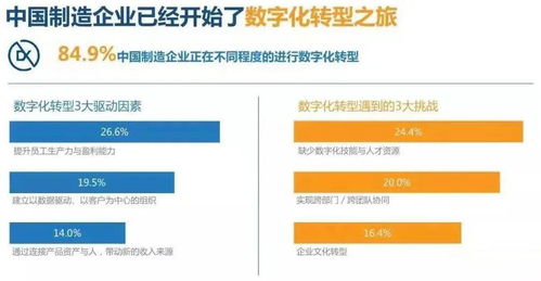 智能制造与数字化转型 数字内容制作服务的核心价值与实践路径