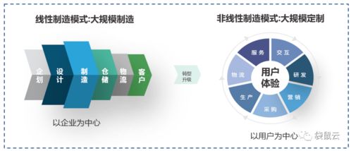数字新基建赋能制造型企业 数据中台驱动数据经营与数字内容服务创新