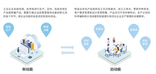 动脉数字车间 企业制造升级驶入快车道，数字内容制作服务赋能新变革