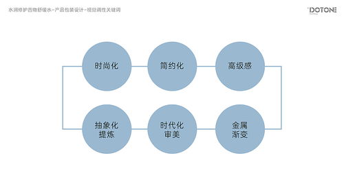 阿璐蔓点一 品牌形象与产品包装升级设计，引领数字内容制作新篇章