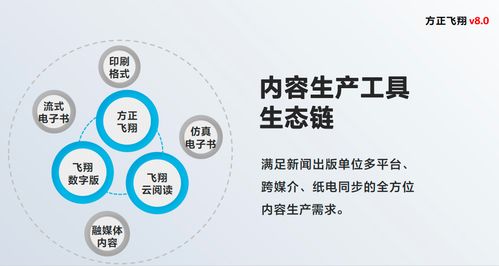 方正飞翔V8.0 构筑数字内容生产工具新生态，赋能内容创作全流程