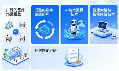 响应两会精神，助力“十五五”开局——银江技术董事长姚成岭的战略引领与再生医学数字化布局深化